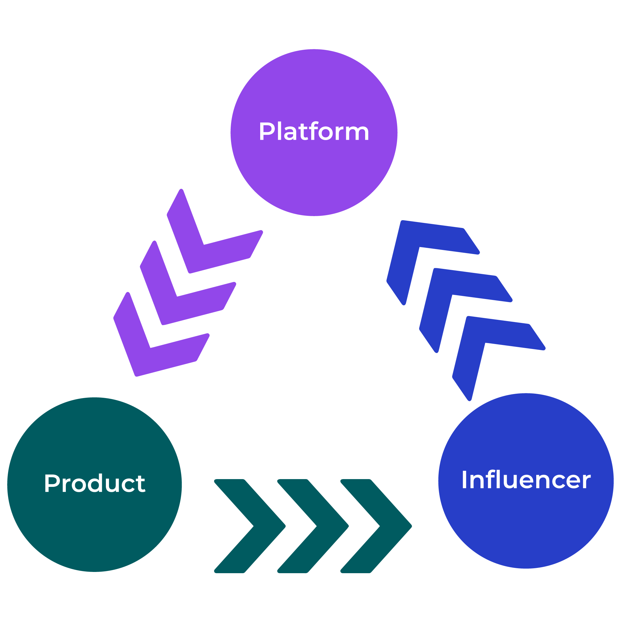 SushiVid | Choose the Best Stream platform
