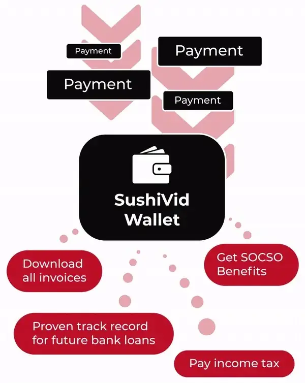 Aliran pembayaran SushiVid