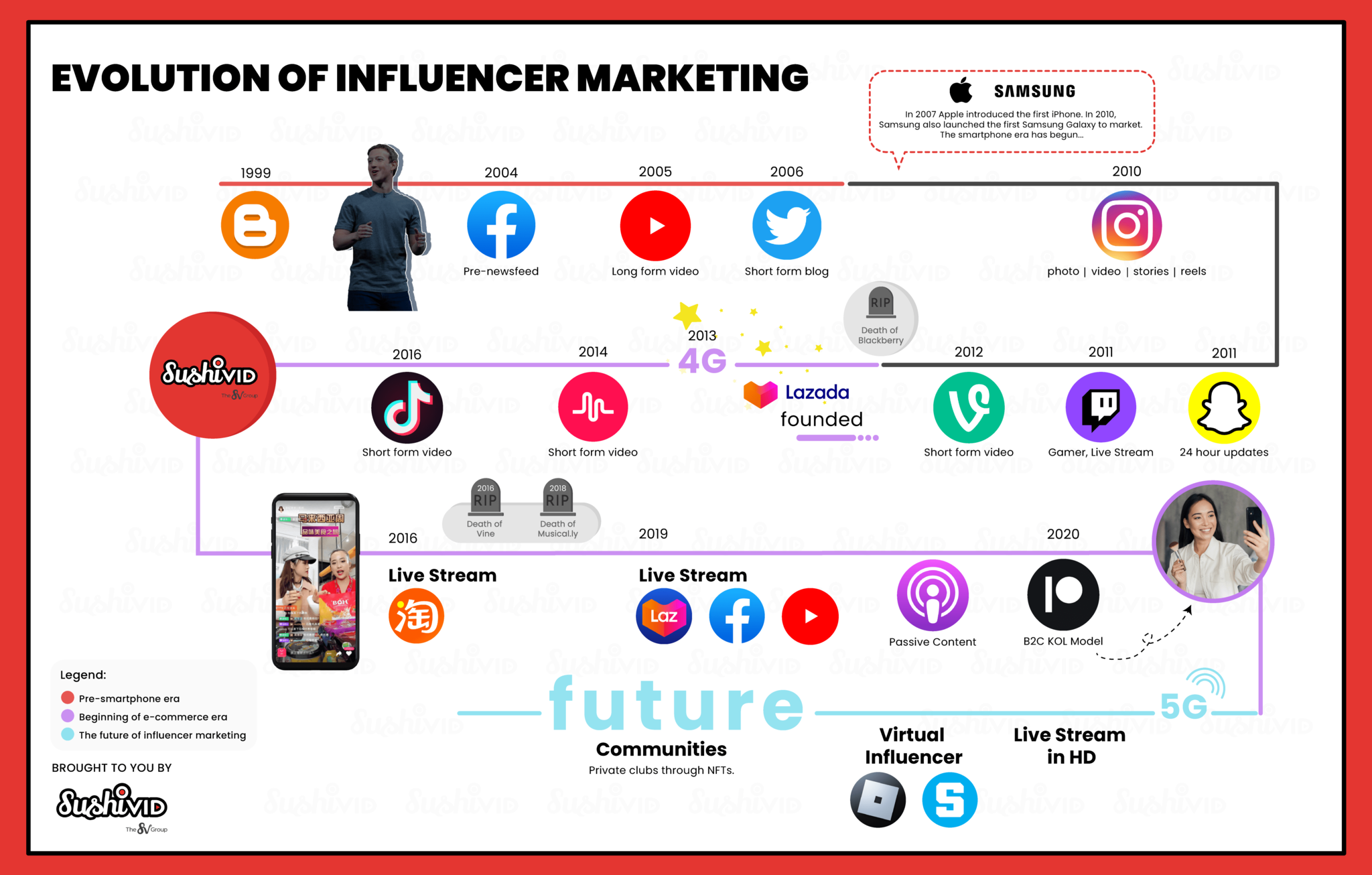 SushiVid | Evolution of Influencer Marketing Illustration