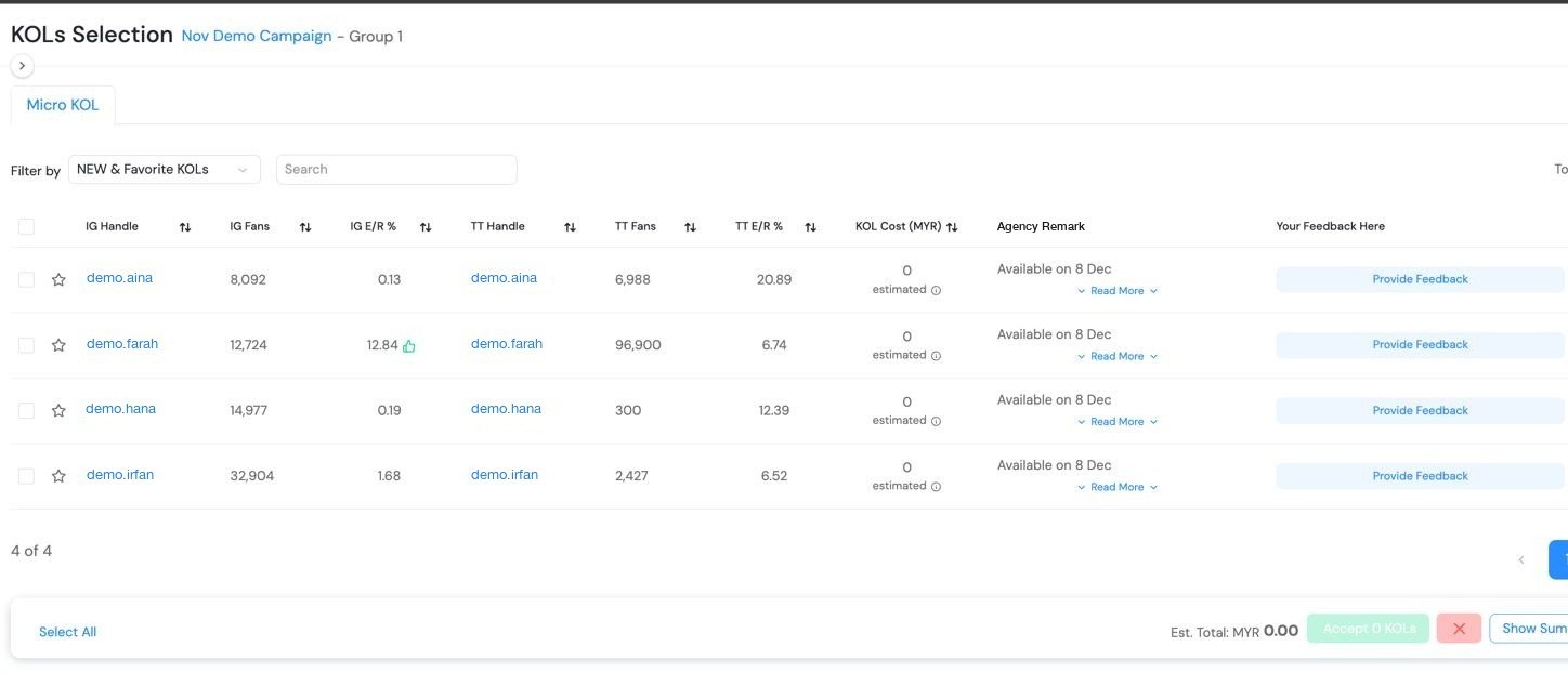 Sapotmode creator shortlist showing Instagram and TikTok followers, engagement rate, cost and client feedback for each creator
